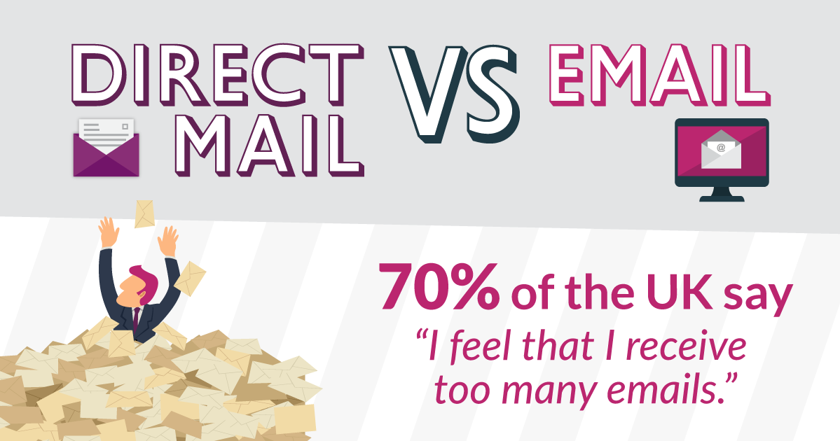 Direct Mail vs Email Who wins? The ultimate Infographic!